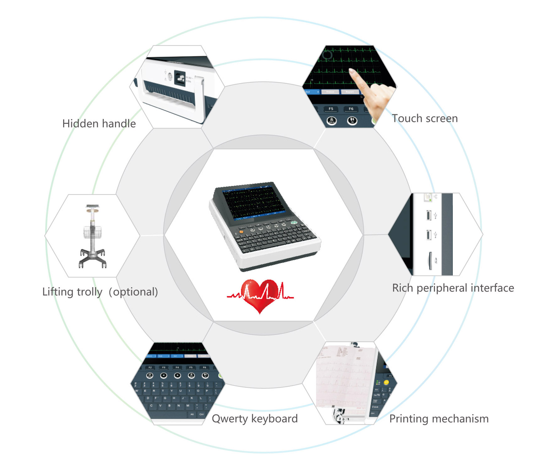 Electrocardiograph ECG Machine with 12 Channels